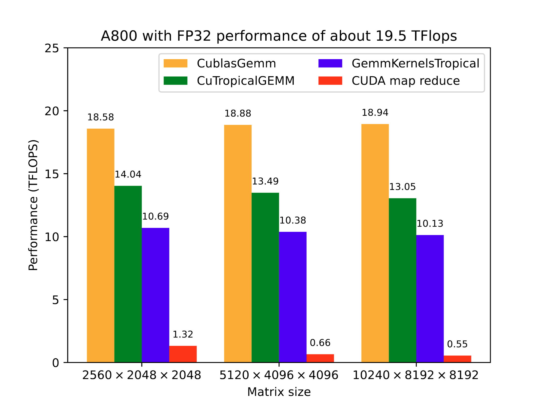 Benchmark