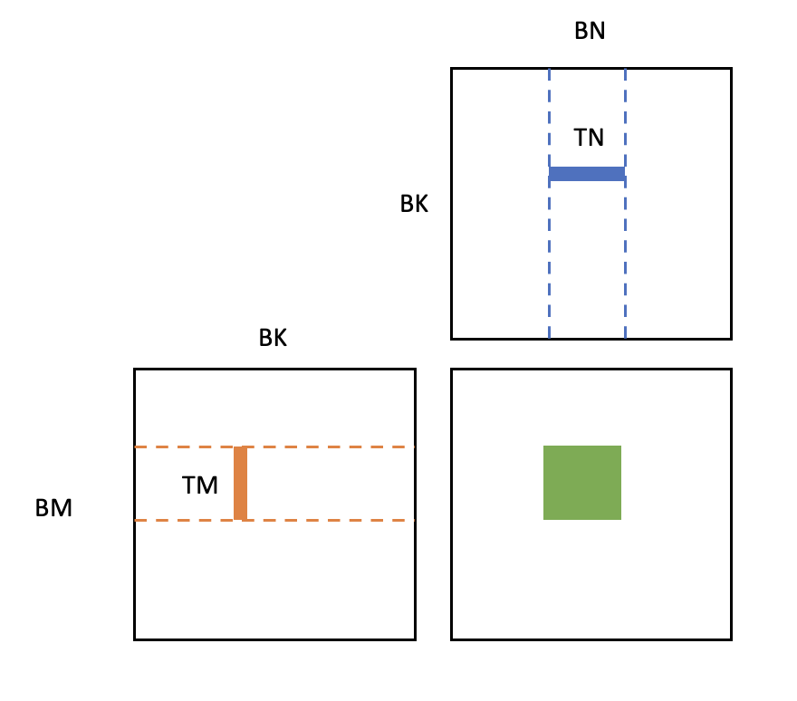 Fig.1